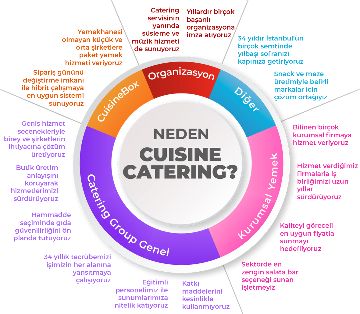 Neden Cuisine Catering